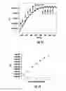 Fig. 11 - Microneedle array device and method of making