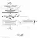 Fig. 14 - Electronic device for determining sleep state and method of controlling same