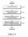 Fig. 16 - Electronic device for determining sleep state and method of controlling same