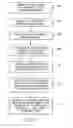 Fig. 10 - System and method for biological signal processing with highly auto-correlated carrier sequences