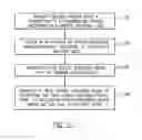 Fig. 12 - System and method for biological signal processing with highly auto-correlated carrier sequences