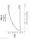 Fig. 08 - Surgical needle coatings and methods