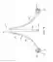Fig. 15 - Replacement cardiac valves and methods of use and manufacture