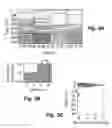 Fig. 04 - Powered prosthetic devices using EMG-based locomotion state classifier