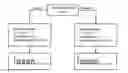 Fig. 01 - System for respiratory disorder therapy with selection of stimulation strategies