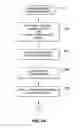 Fig. 07 - Non-invasive device for synchronizing chest compression and ventilation parameters to residual myocardial activity during cardiopulmonary resuscitation