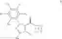 Fig. 65 - Compositions and Methods for Stimulating Collagen Synthesis in the Skin