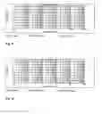 Fig. 06 - Manufacture of Pharmaceutical Compositions