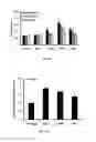 Fig. 02 - Pharmaceutical composition for the treatment of diminution of bone tissue