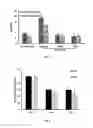 Fig. 07 - Pharmaceutical composition for the treatment of diminution of bone tissue