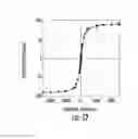 Fig. 13 - MAGNETIC NANOPARTICLES USEFUL FOR MAGNETIC SENSOR DETECTION ESPECIALLY IN BIOSENSOR APPLICATIONS