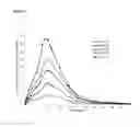Fig. 06 - Encased tamper resistant controlled release dosage forms