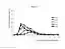 Fig. 10 - Pharmaceutical compositions and related methods of delivery