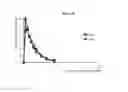 Fig. 11 - Pharmaceutical compositions and related methods of delivery