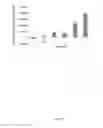 Fig. 12 - Pharmaceutical compositions comprising monoterpenes