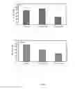 Fig. 13 - Pharmaceutical compositions comprising monoterpenes