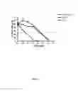Fig. 17 - Pharmaceutical compositions comprising monoterpenes