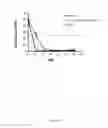Fig. 19 - Pharmaceutical compositions comprising monoterpenes