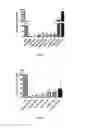 Fig. 02 - METHODS OF REDUCING BRAIN CELL APOPTOSIS