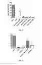 Fig. 04 - METHODS OF REDUCING BRAIN CELL APOPTOSIS