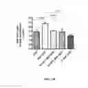 Fig. 07 - METHODS OF REDUCING BRAIN CELL APOPTOSIS