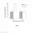 Fig. 08 - METHODS OF REDUCING BRAIN CELL APOPTOSIS