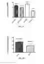 Fig. 15 - METHODS OF REDUCING BRAIN CELL APOPTOSIS