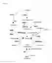 Fig. 02 - Methods for the biosynthesis of taurine or hypotaurine in cells