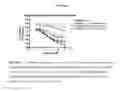 Fig. 03 - Compositions and methods of using modified release solabegron for lower urinary tract symptoms