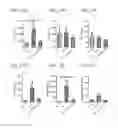 Fig. 28 - NANOEMULSION THERAPEUTIC COMPOSITIONS AND METHODS OF USING THE SAME