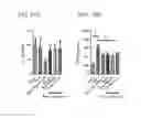 Fig. 30 - NANOEMULSION THERAPEUTIC COMPOSITIONS AND METHODS OF USING THE SAME