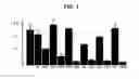 Fig. 02 - Use of derivatives of polyunsaturated fatty acids as medicaments