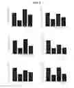 Fig. 03 - Use of derivatives of polyunsaturated fatty acids as medicaments