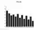 Fig. 07 - Use of derivatives of polyunsaturated fatty acids as medicaments