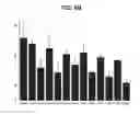Fig. 08 - Use of derivatives of polyunsaturated fatty acids as medicaments