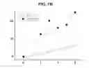 Fig. 10 - Use of derivatives of polyunsaturated fatty acids as medicaments