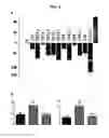 Fig. 05 - Use of derivatives of polyunsaturated fatty acids as medicaments