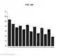 Fig. 07 - Use of derivatives of polyunsaturated fatty acids as medicaments