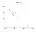 Fig. 09 - Use of derivatives of polyunsaturated fatty acids as medicaments