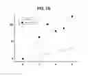 Fig. 10 - Use of derivatives of polyunsaturated fatty acids as medicaments
