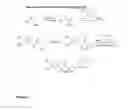 Fig. 11 - SARMs and method of use thereof