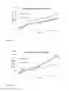 Fig. 26 - SARMs and method of use thereof