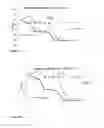Fig. 28 - SARMs and method of use thereof