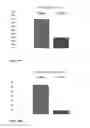 Fig. 34 - SARMs and method of use thereof