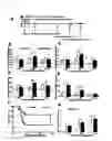 Fig. 05 - Use for PAI-1 inhibitor