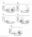 Fig. 10 - Use for PAI-1 inhibitor