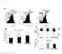 Fig. 14 - Use for PAI-1 inhibitor