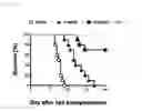 Fig. 17 - Use for PAI-1 inhibitor