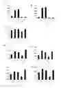 Fig. 18 - Use for PAI-1 inhibitor