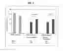 Fig. 03 - Method of activating regulatory T cells with alpha-2B adrenergic receptor agonists